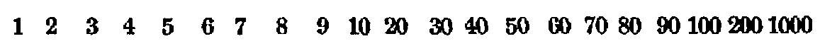 Numerals