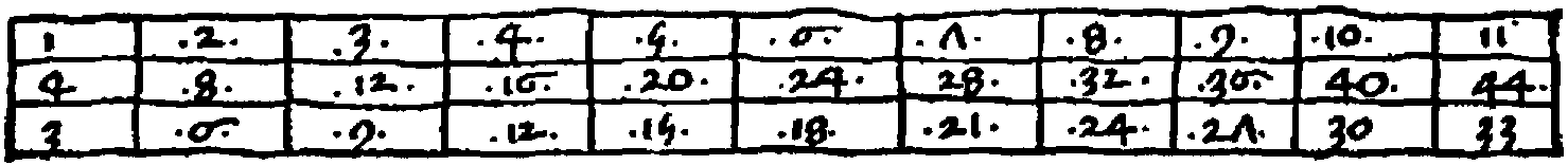 Numerals.