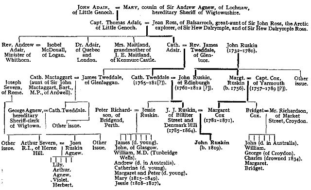 Pedigree Pedigree