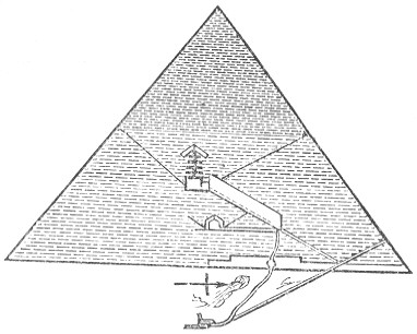 Pyramid picture