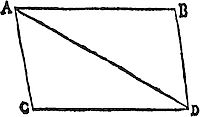 A body by two forces conjoined will describe the diagonal of a parallelogram.
