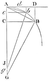 The evanescent subtense of the angle of contact, in all curves which at the point of contact have a finite curvature, is ultimately in the duplicate ratio of the subtense of the conterminate arc.