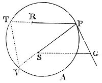 If point S, the center of force, lies on the circle’s edge (e.g., at V), the centripetal force varies inversely with the quadrato (or fifth) power of altitude SP.