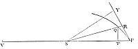 If a body revolves in a spiral, it is proposed to find the law of the centripetal force tending to the centre of that spiral.