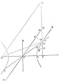 Suppose a body to move in an hyperbola; it is required to find the law of the centripetal force tending to the focus of that figure.