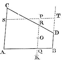 From any point P on a conic, draw lines to the extended sides of an inscribed trapezium at fixed angles.