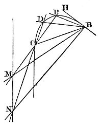 Suppose that HB is the given tangent, B the point of contact, and C, L, P, the three other given points.