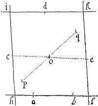 How to describe a trajectory that shall pass through a given point, and touch four right lines given by position.