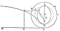 How to find the place of a body moving in a given elliptic trajectory at any assigned time.
