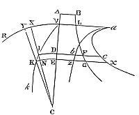 Given any centripetal force and curve areas, how to find both the trajectories of bodies and the times taken to move along them.