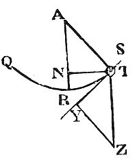 Bodies which continually describe together parts proportional to the wholes, will describe the wholes together also.
