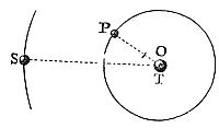 The centre, towards which the body S is urged by the two forces conjunctly, is very near to the common centre of gravity of those two other bodies.