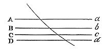 Let the body pass successively through several spaces terminated with parallel planes, and let it be acted on by a force which is uniform in each of them separately, but different in the different spaces.