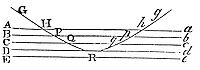 The body will be at last reflected, and the angle of reflexion will be equal to the angle of incidence.