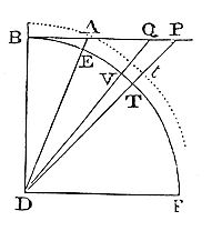 Supposing that a body attracted downwards by an uniform gravity ascends or descends in a right line; and that the same is resisted partly in the ratio of its velocity, and partly in the duplicate ratio thereof.