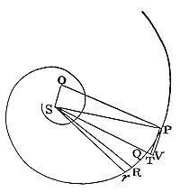 A body cannot revolve in this spiral, except where the force of resistance is less than half the centripetal force.