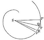 How to find the centripetal force and the resisting force of the medium, by which a body, the law of the velocity being given, shall revolve in a given spiral.