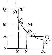 Hence if the density of the fluid in two places, as A and E, be given, its density in any other place Q may be collected.