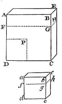 If a fluid be composed of particles mutually flying each other, and the density be as the compression, the centrifugal forces of the particles will be reciprocally proportional to the distances of their centres.