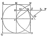 In a rare medium, a globe faces half the resistance of a cylinder when both move at equal speed along the cylinder's axis with equal diameters.