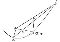 A comet moving at velocity at height SP covers chord AC in the time to describe arc AC.