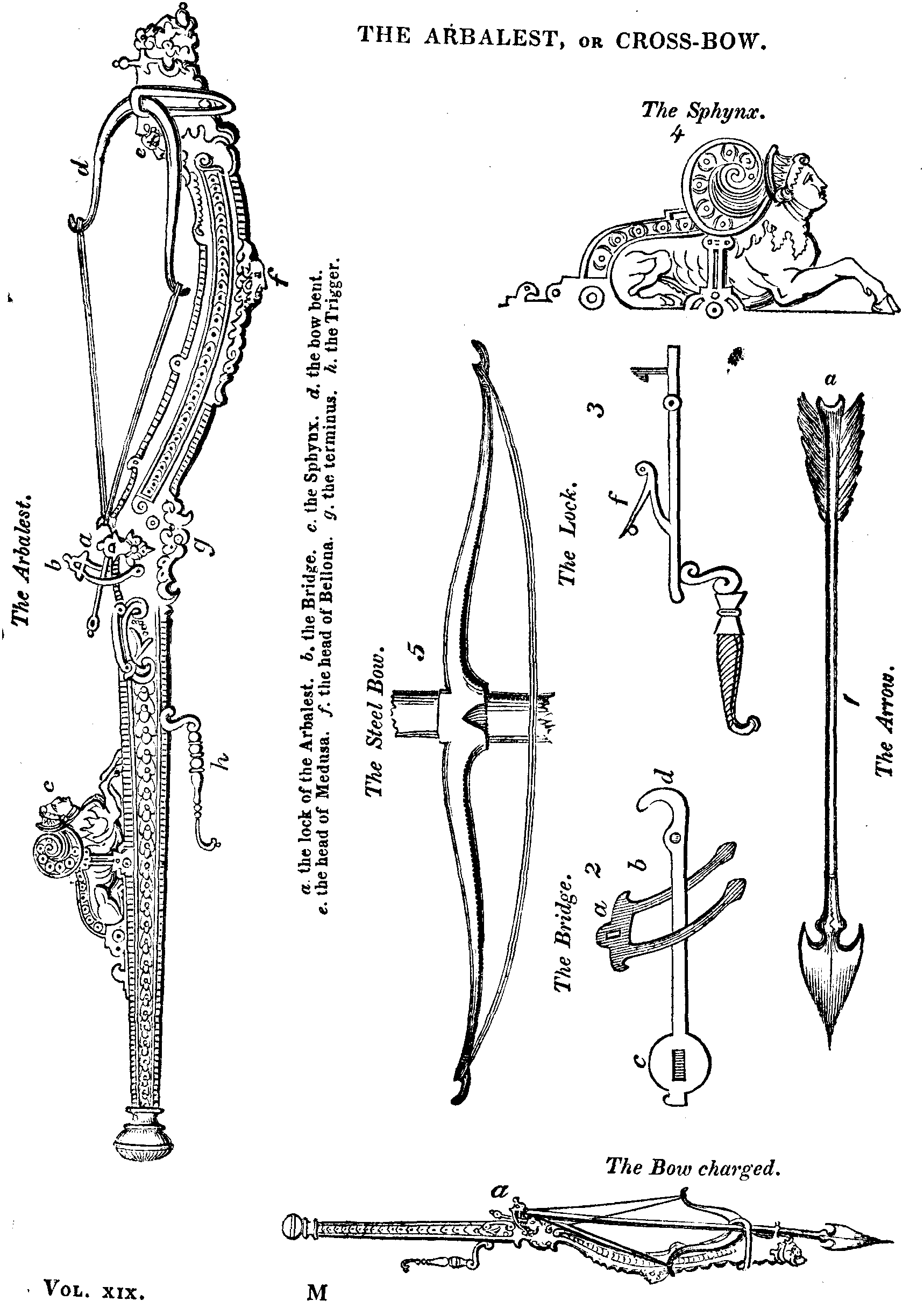 THE ARBALEST, OR CROSS-BOW.