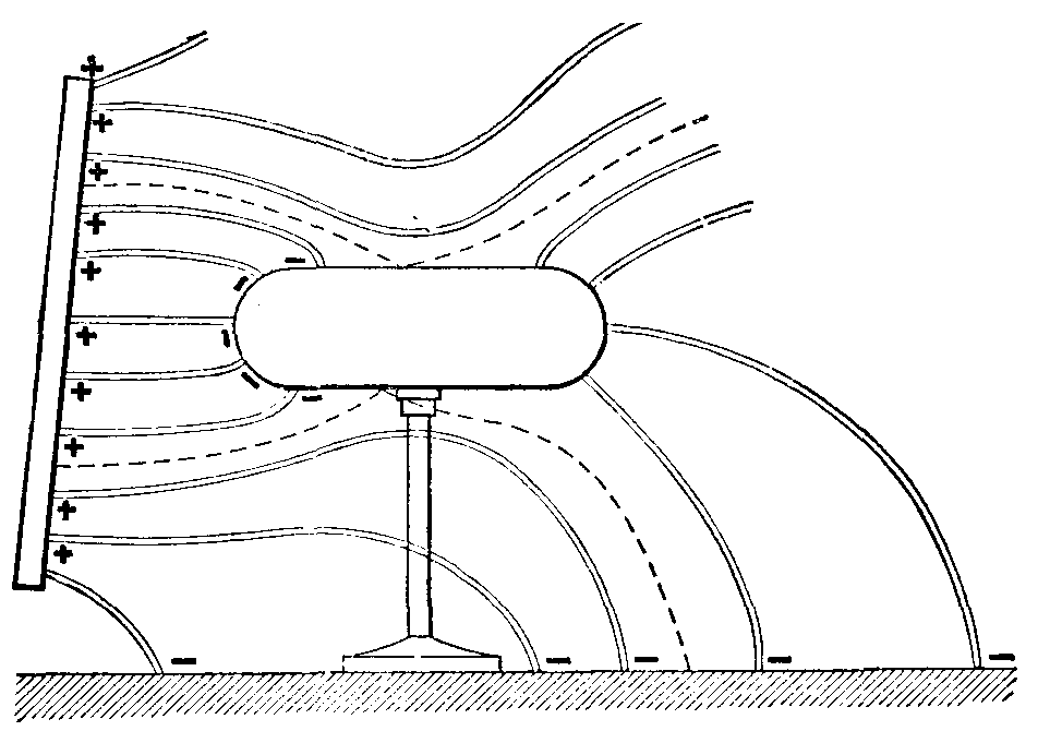 Fig. 4. Induction