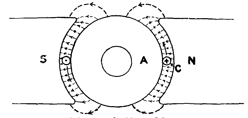 Simple Motor