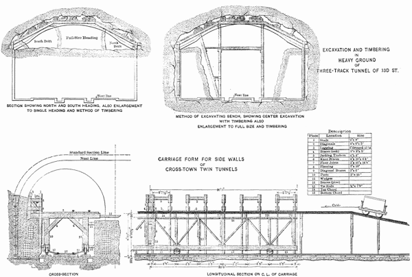 EXCAVATION AND TIMBERING IN HEAVY GROUND OF THREE-TRACK TUNNEL OF 33D ST. EXCAVATION AND TIMBERING IN HEAVY GROUND OF THREE-TRACK TUNNEL OF 33D ST.