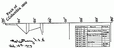 Soundings Soundings