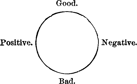 Illustration: Fig. 69.