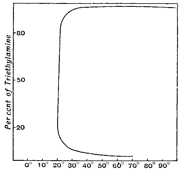 Fig. 24