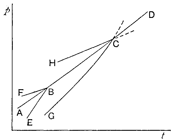 Fig. 34