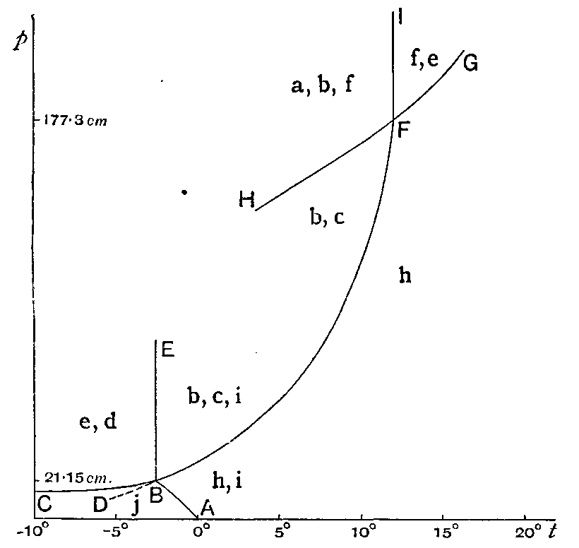 Fig. 45