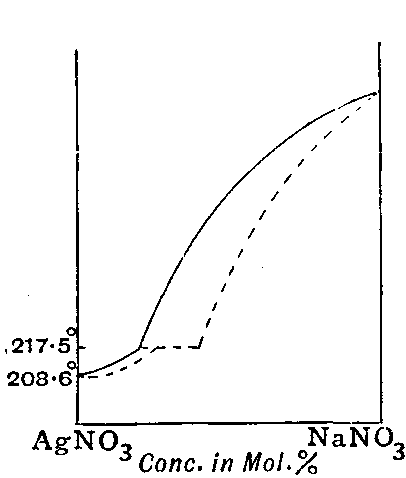 Fig. 55