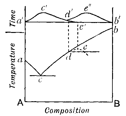 Fig. 79