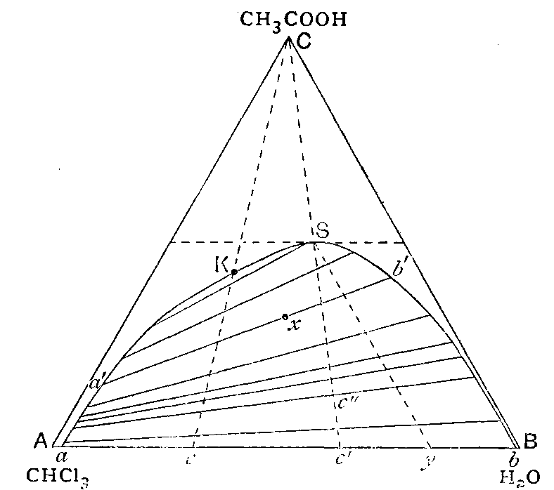 Fig. 84