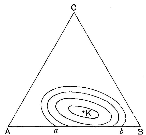 Fig. 89