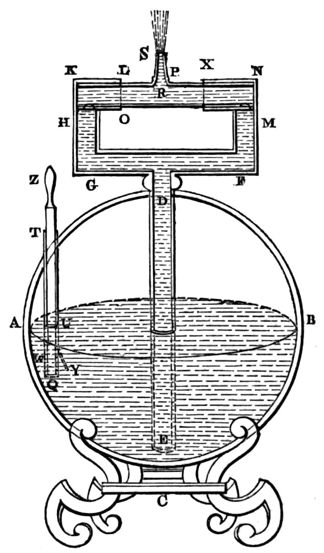 Diagram of apparatus as described in text