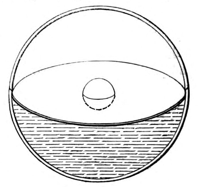 Diagram of apparatus as described in text