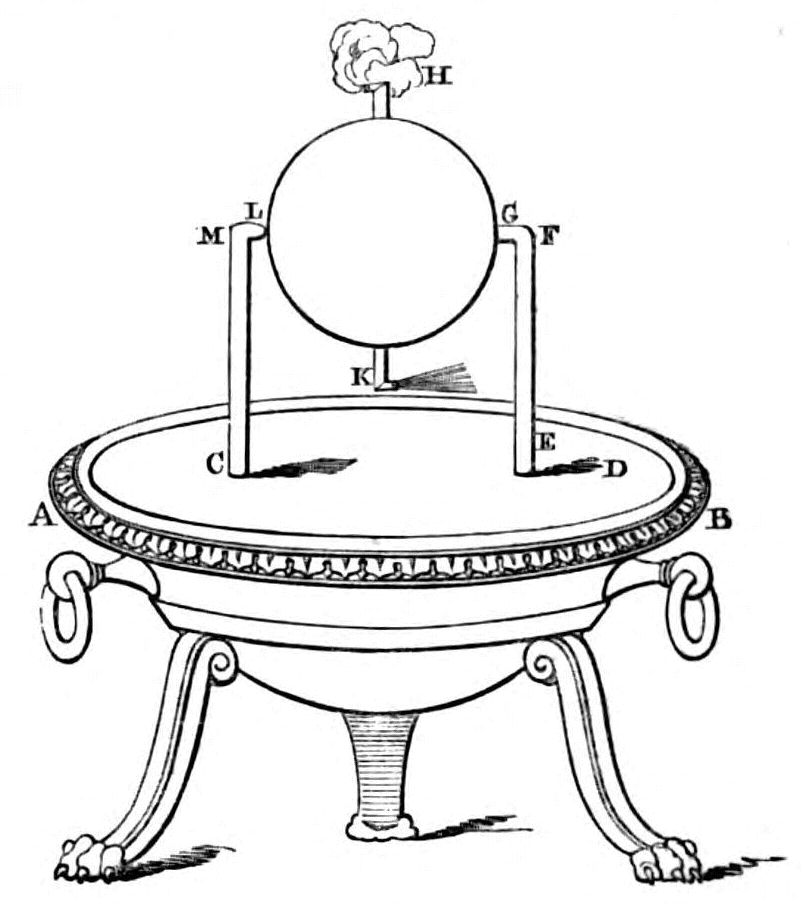Diagram of apparatus as described in text