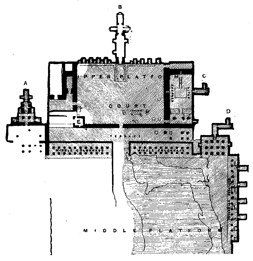 Fig 92.--Plan of the upper portion of the temple of Deir el Baharî, showing the state of the excavations, the Speos of Hathor (A); the rock-cut sanctuary (B); the rock-cut funerary chapel of Thothmes I. (C); the Speos of Anubis (D); and the excavated niches of the northern colonnade. Reproduced from Plate III. of the Archaeological Report of the Egypt Exploration Fund for 1893-4.