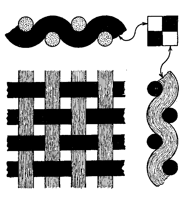  IG. 34 DIAGRAMMATIC VIEWS OF THE STRUCTURE OF PLAIN CLOTH