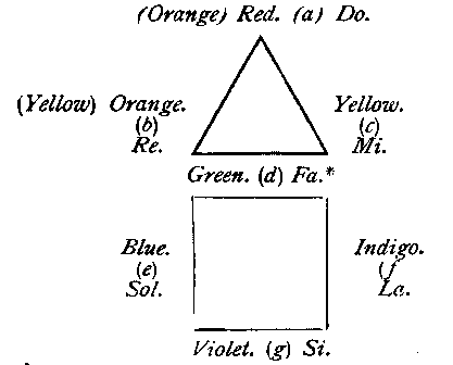 Illustration: Triangle and Square