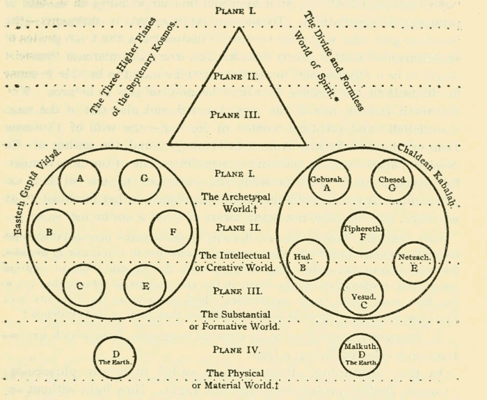 Diagram III