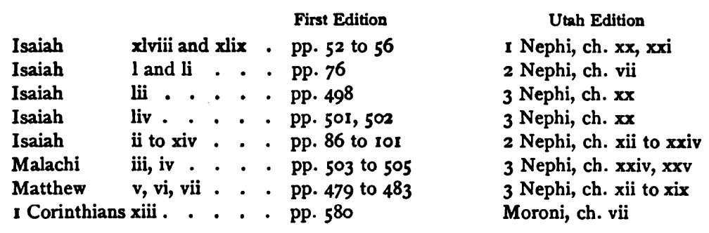 'scripture' Chapter Headings 142