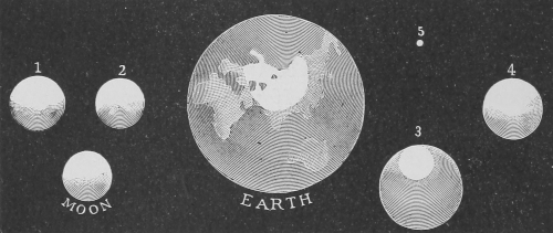 satellites