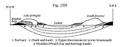 Fig. 288