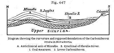 Fig. 447: Diagram showing the curvature and supposed denudation of the Carboniferous strata in Nova Scotia.