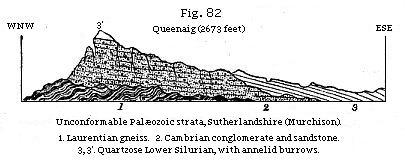Fig. 82: Unconformable Palæozoic stata, Sutherlandshire (Murchison).